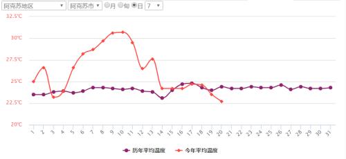 受天气影响 棉花将迎来新一轮回调