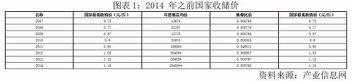 棉花 · 储备政策解读丨一德农产品